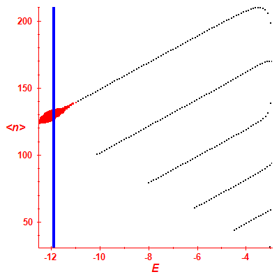 Peres lattice <N>